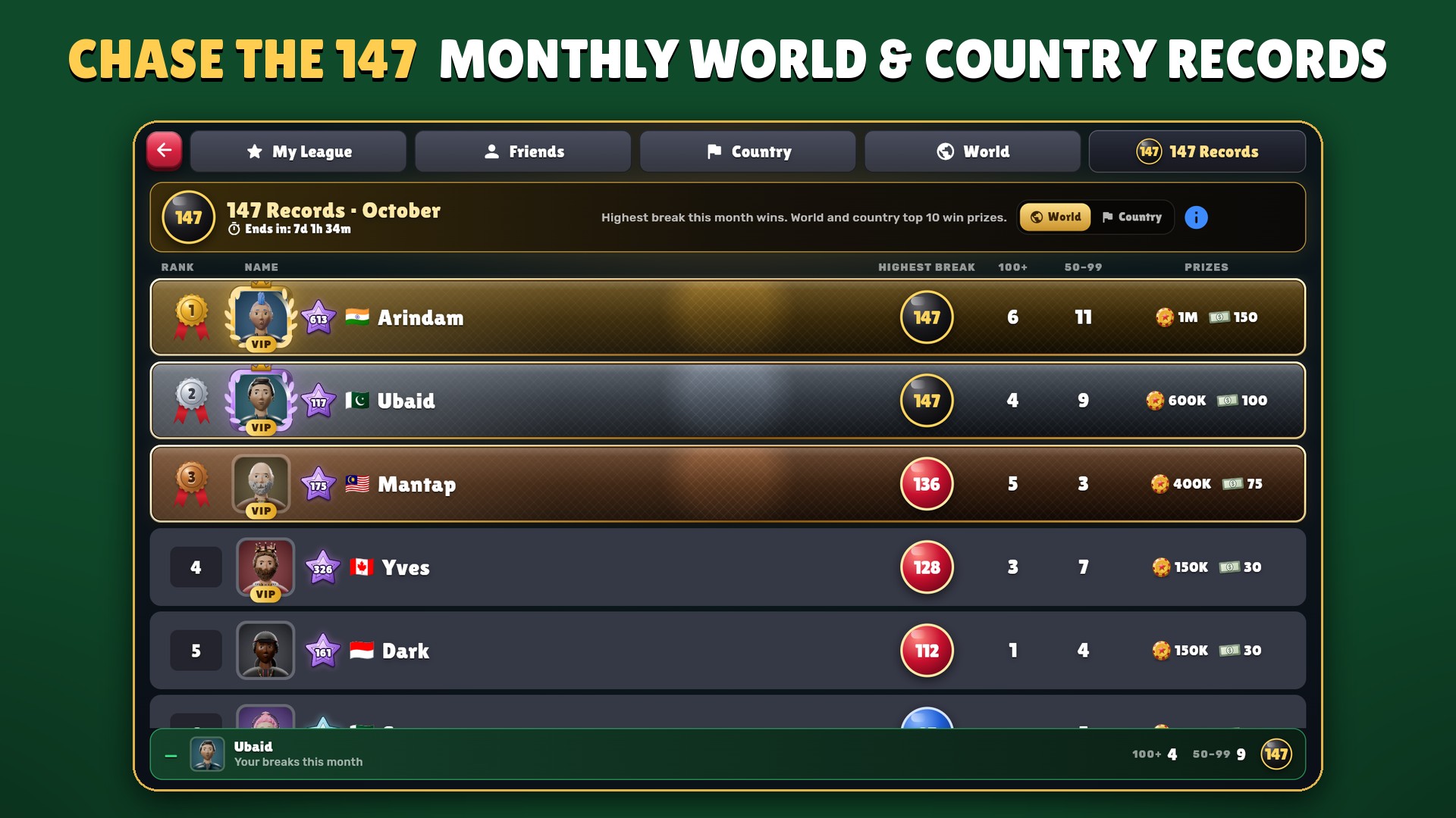 147 Records Board